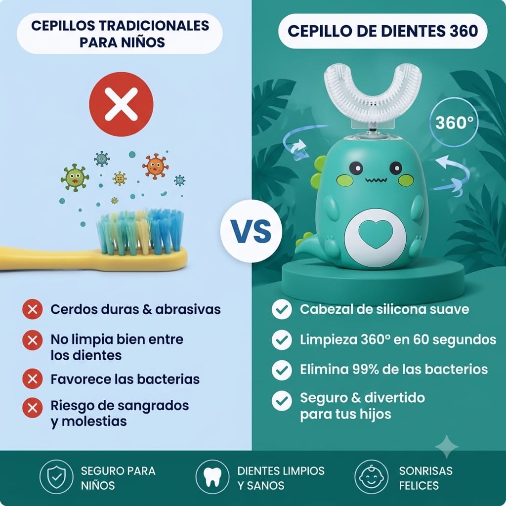 Cepillo Infantil DinoClean 360°